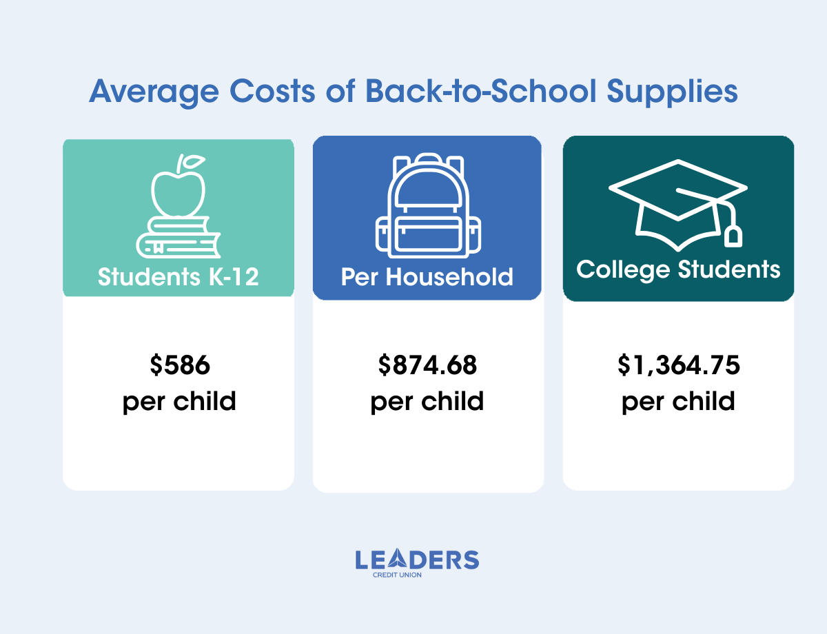 Back-to-School Blog Graphic 1-3
