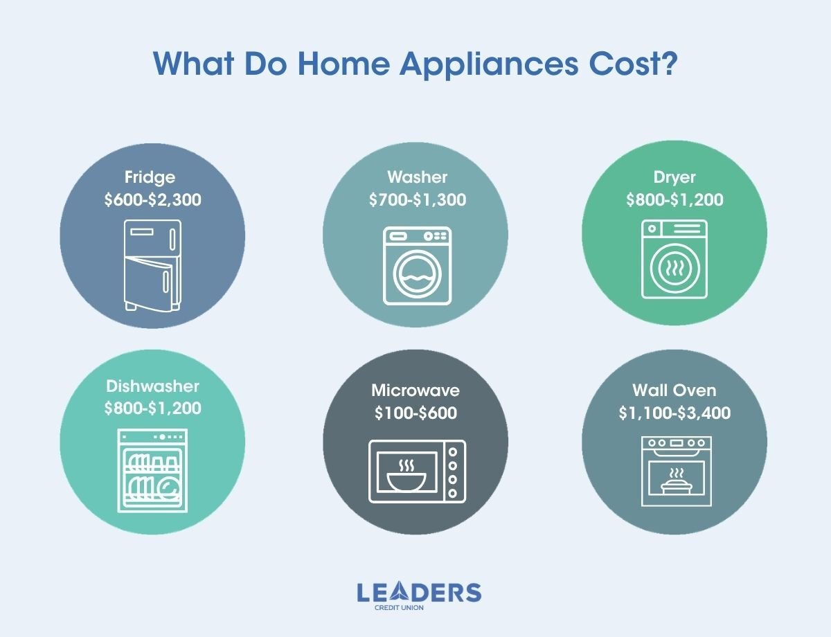 Hidden Costs of Homeownership 01
