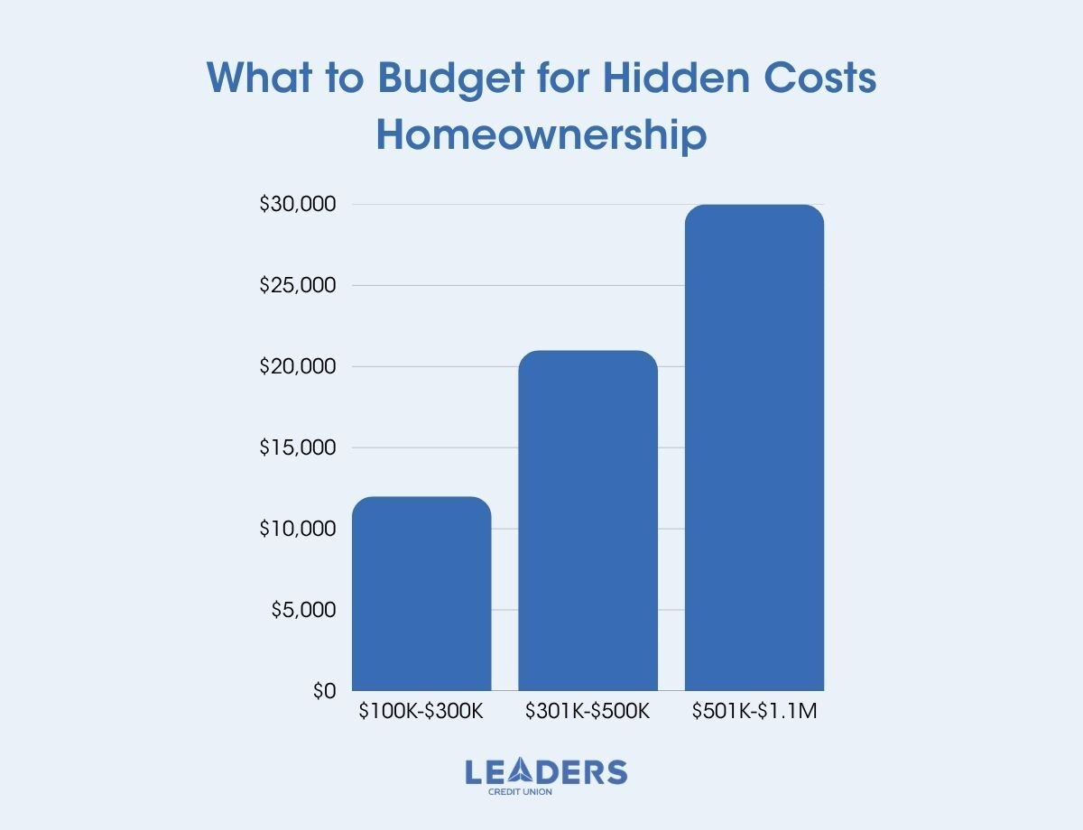 Hidden Costs of Homeownership 03