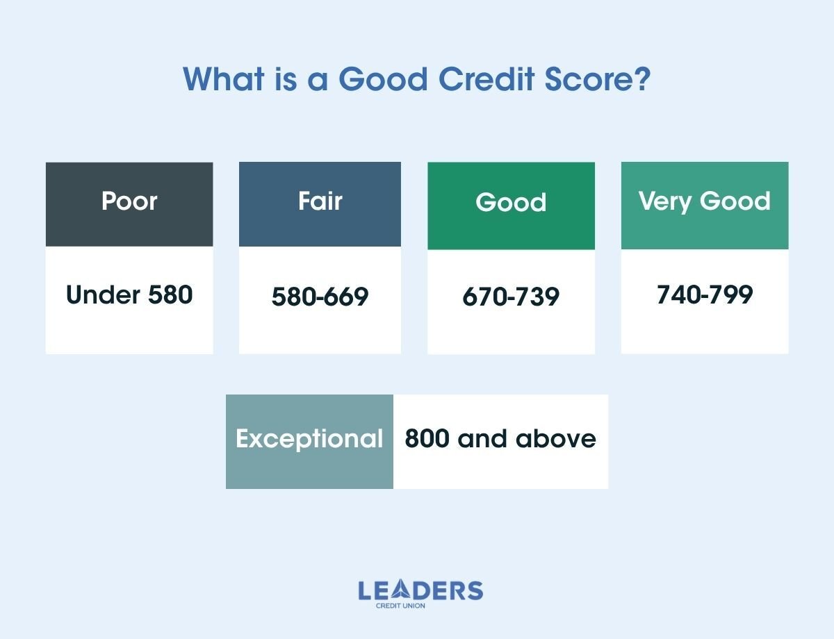 How to Build Credit 02-1