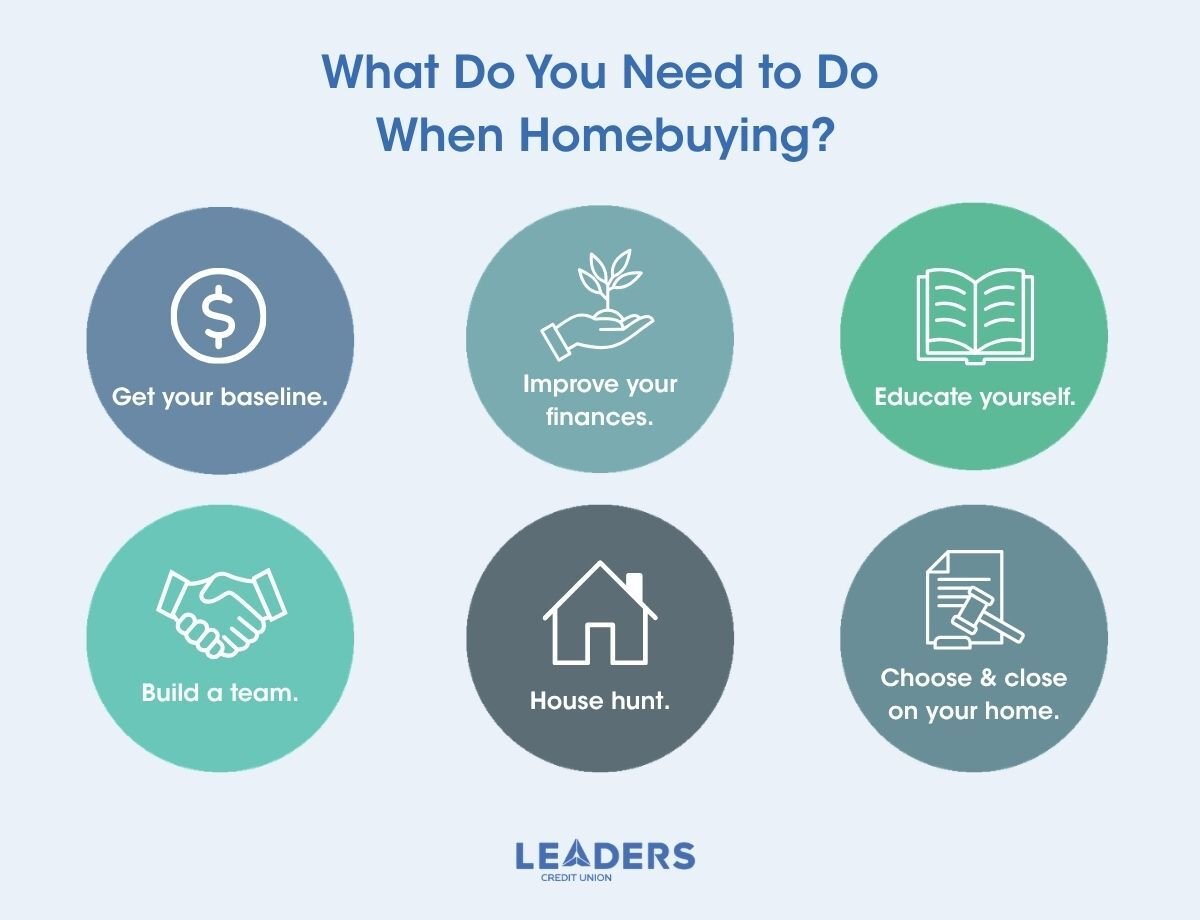 How to Buy a Home in 2 Years 01