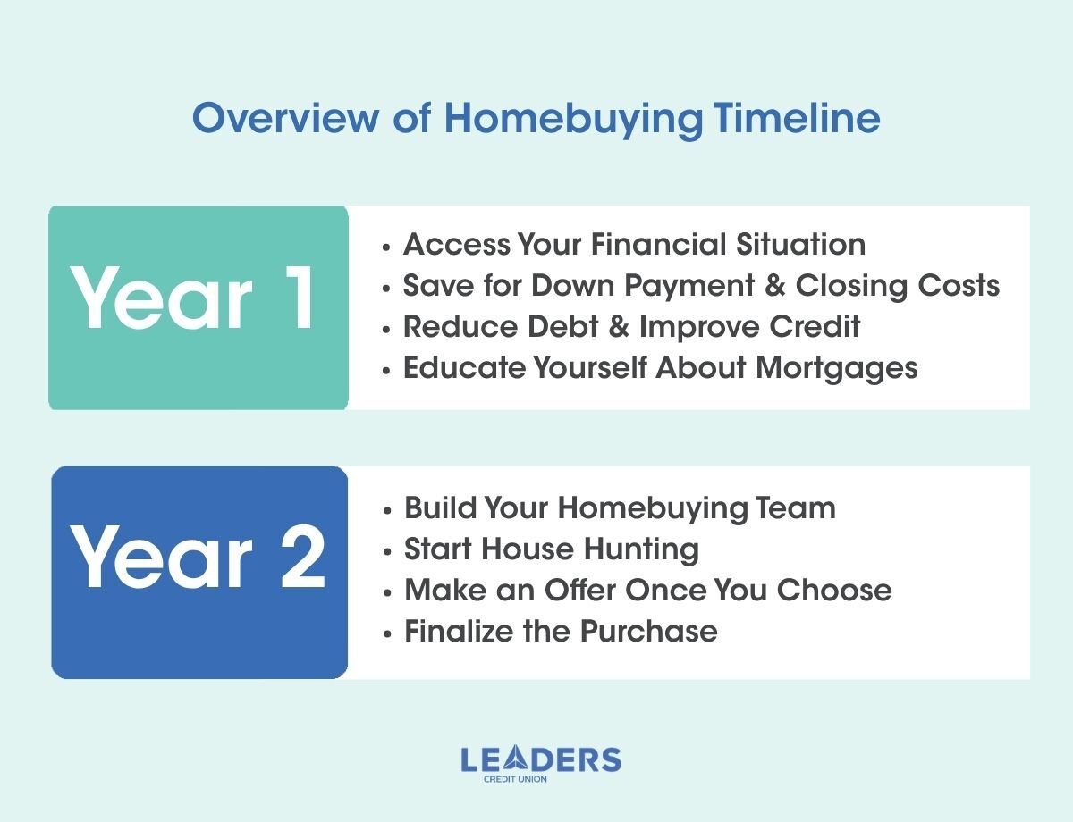 How to Buy a Home in 2 Years 02