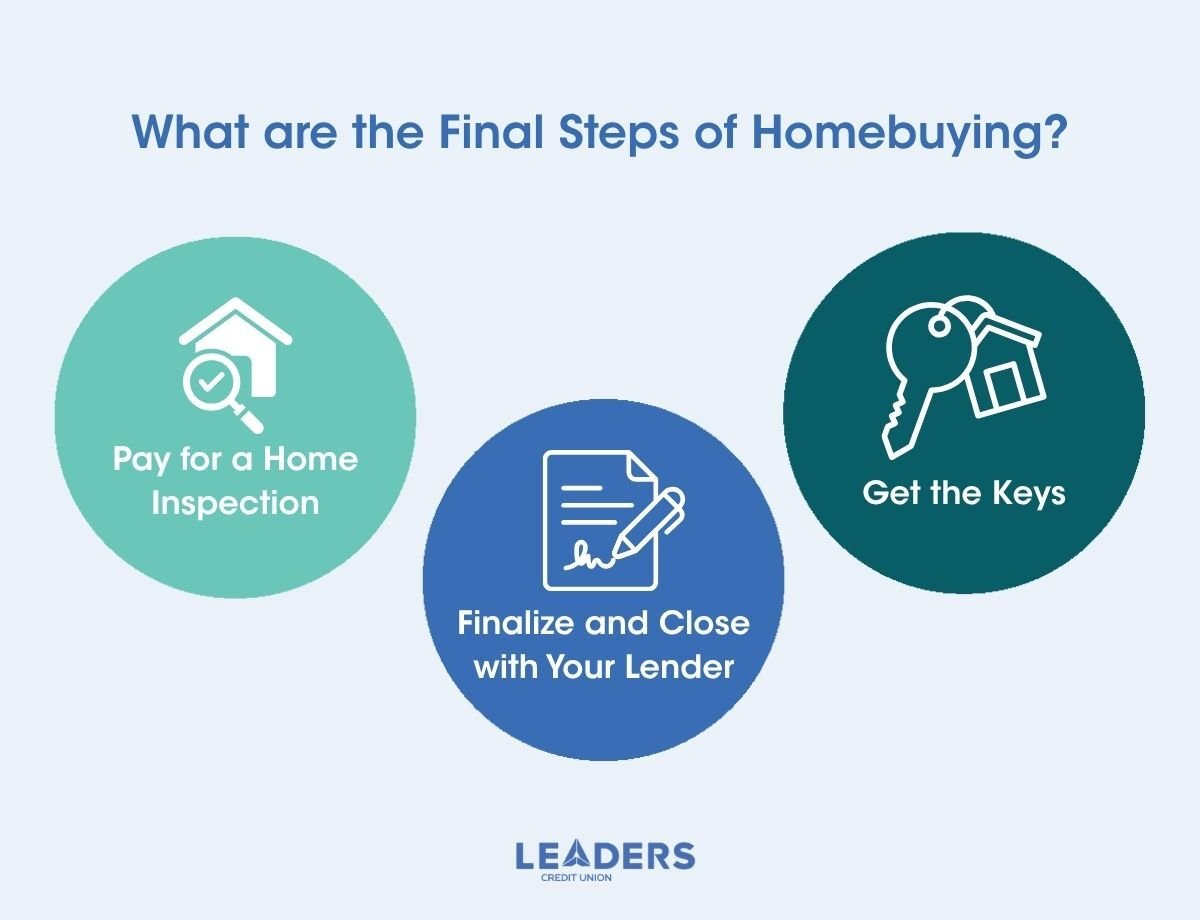 How to Buy a Home in 2 Years 03
