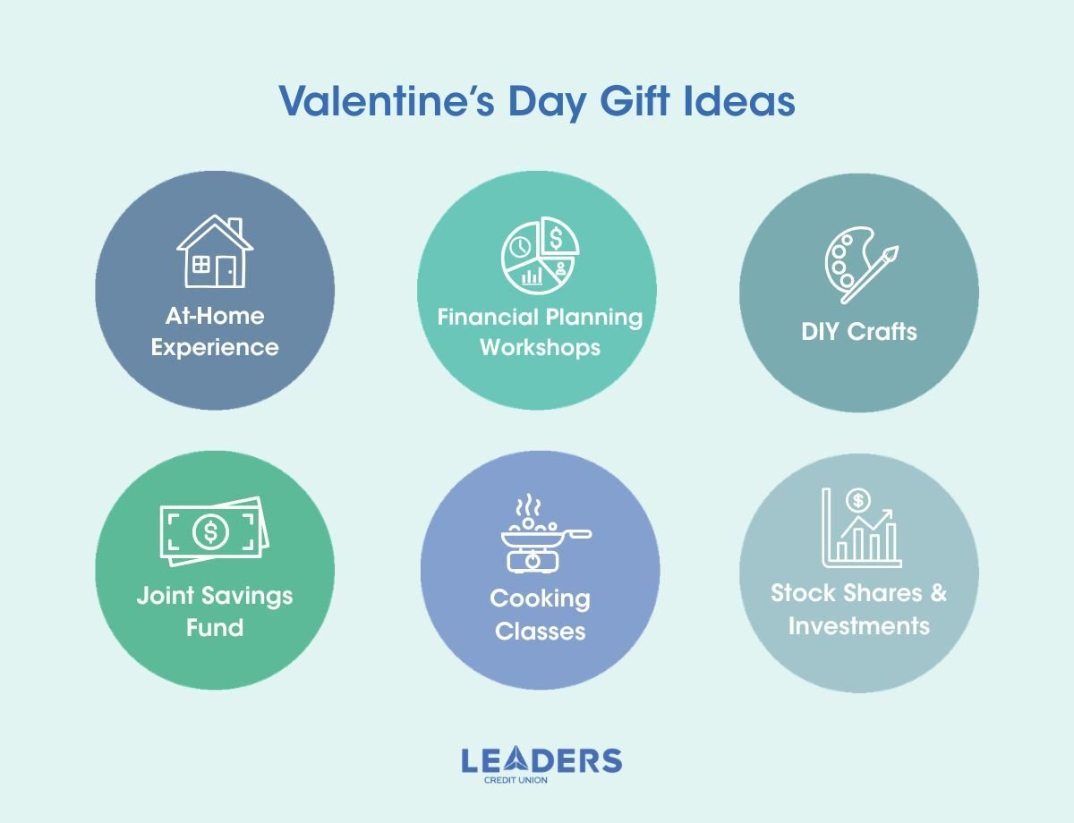 How to Celebrate Valentines Day on a Budget - Blog Graphhic 01