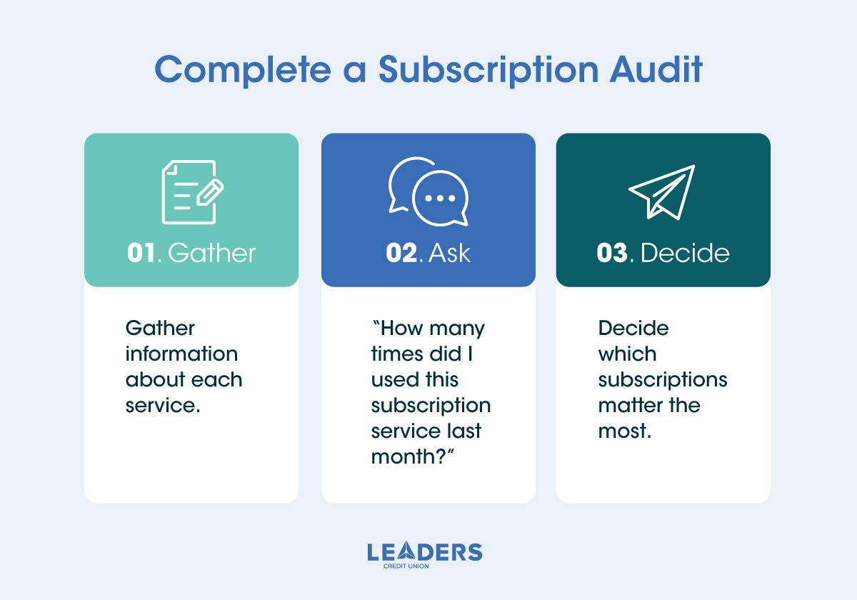 Info-Graphic-Subscription-Audit-1
