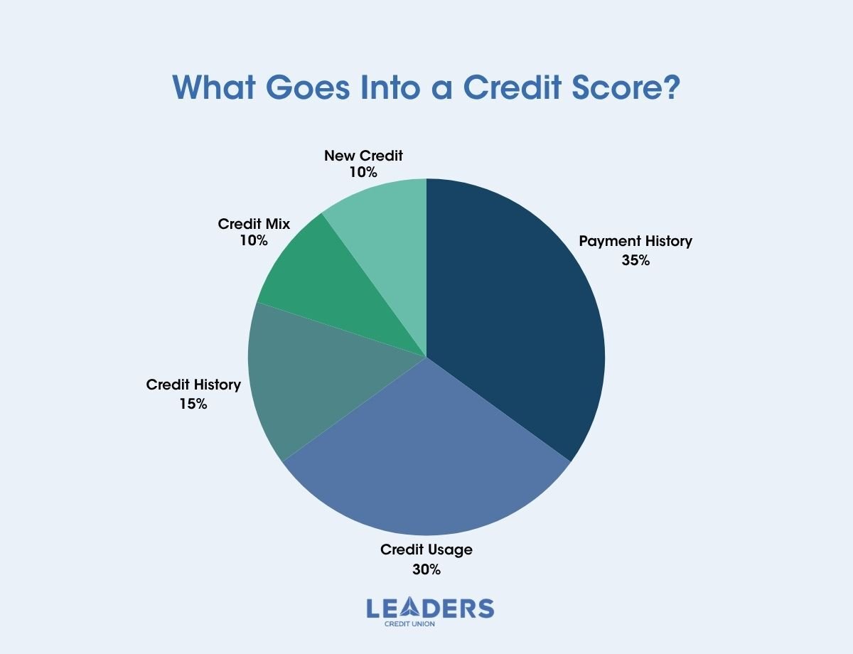 Understanding Credit Scores 01