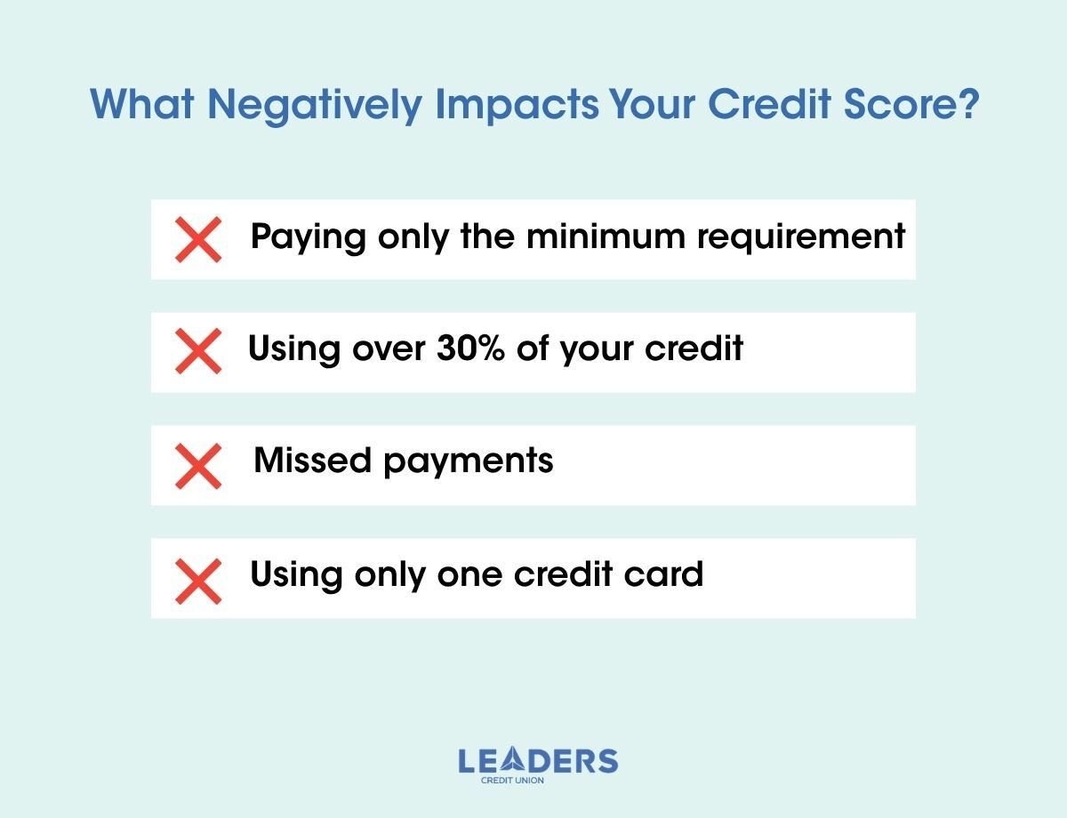 Understanding Credit Scores 02