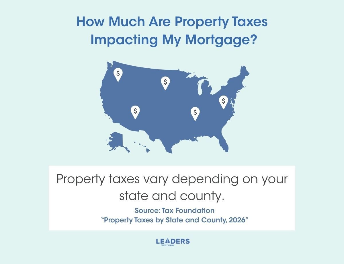 What Makes Up a Mortgage Payment_ 02