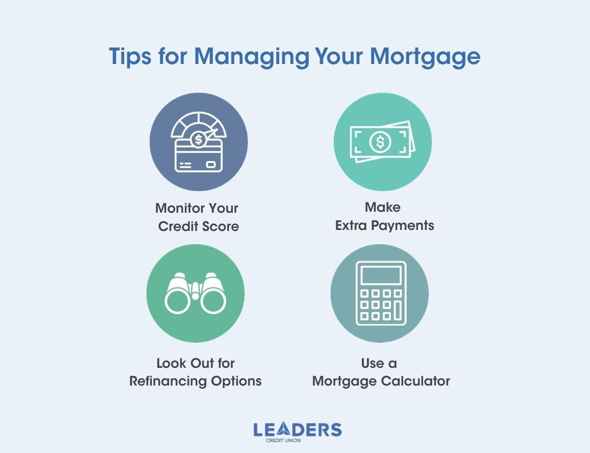 What Makes Up a Mortgage Payment_ 03