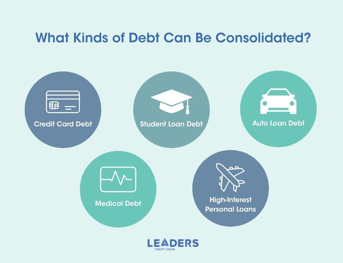 What is Debt Consolidation 03