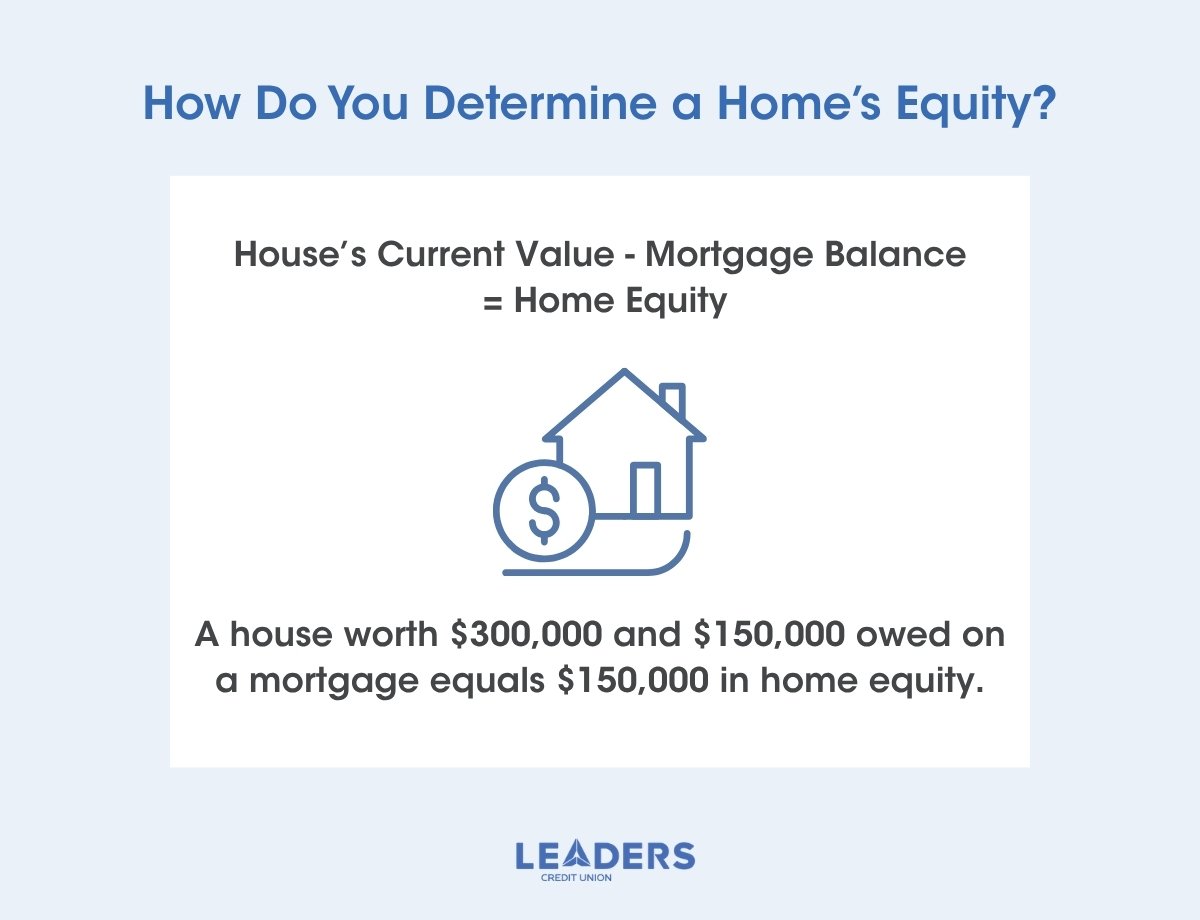 What is Home Equity and How Can It Be Used 01