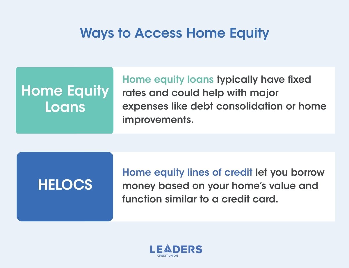 What is Home Equity and How Can It Be Used 03