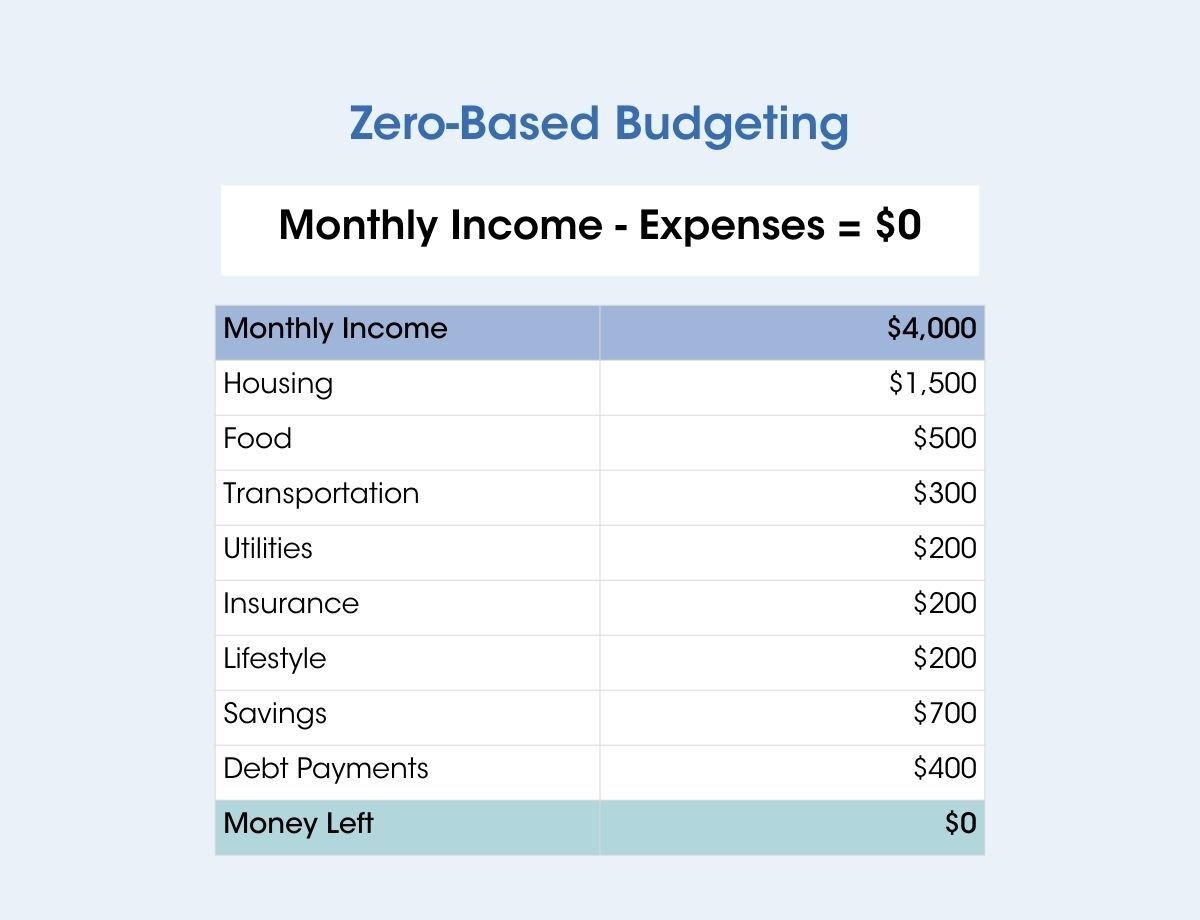Whats the Best Budgeting Method 01