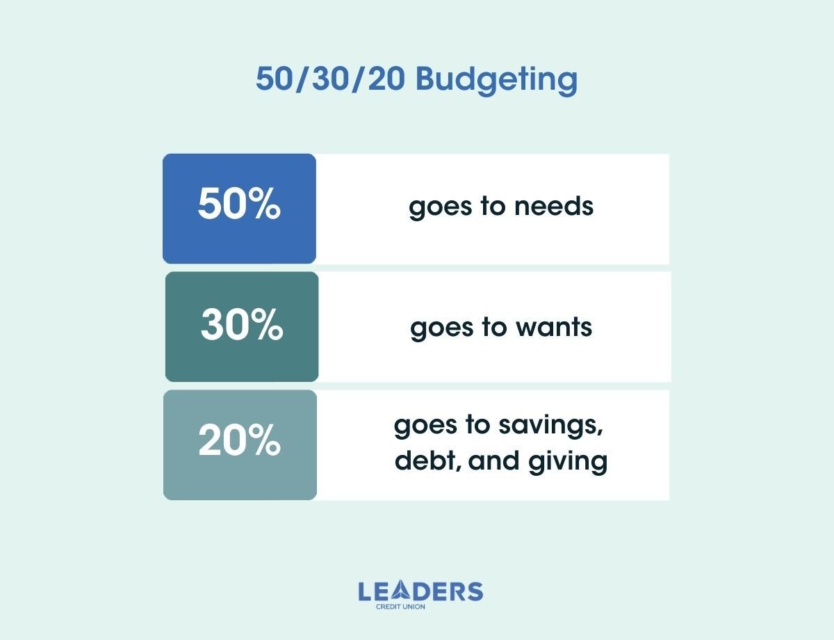 Whats the Best Budgeting Method 02