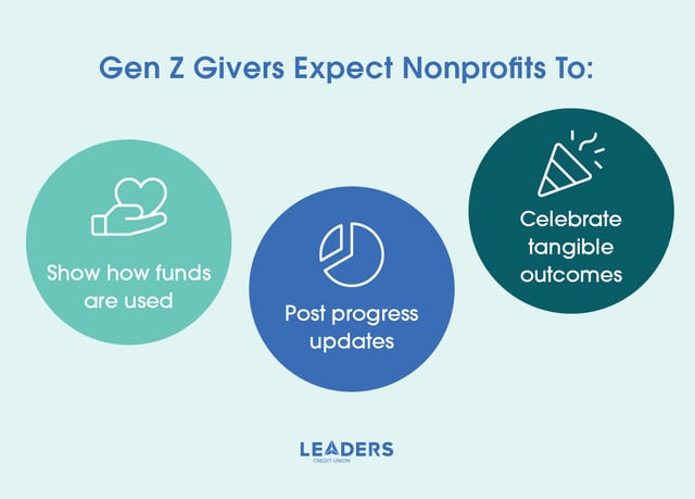 Info-Graphic-GenZ-expectations-1