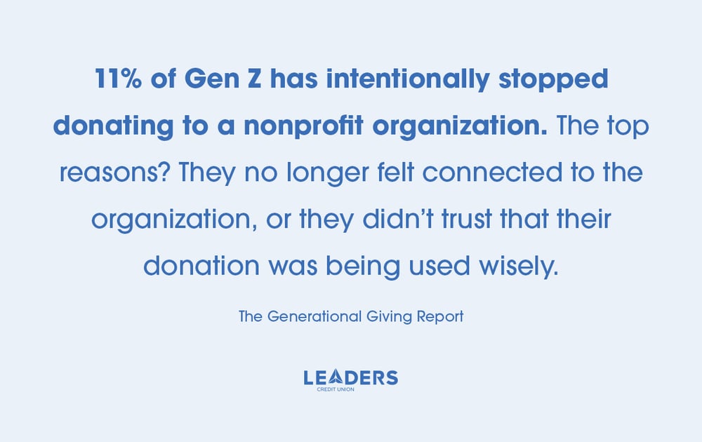 The Generational Giving Report found that 11% of Gen Z has intentionally stopped donating to a nonprofit organization. The top reasons? They no longer felt connected to the organization, or they didn’t trust that their donation was being used wisely.