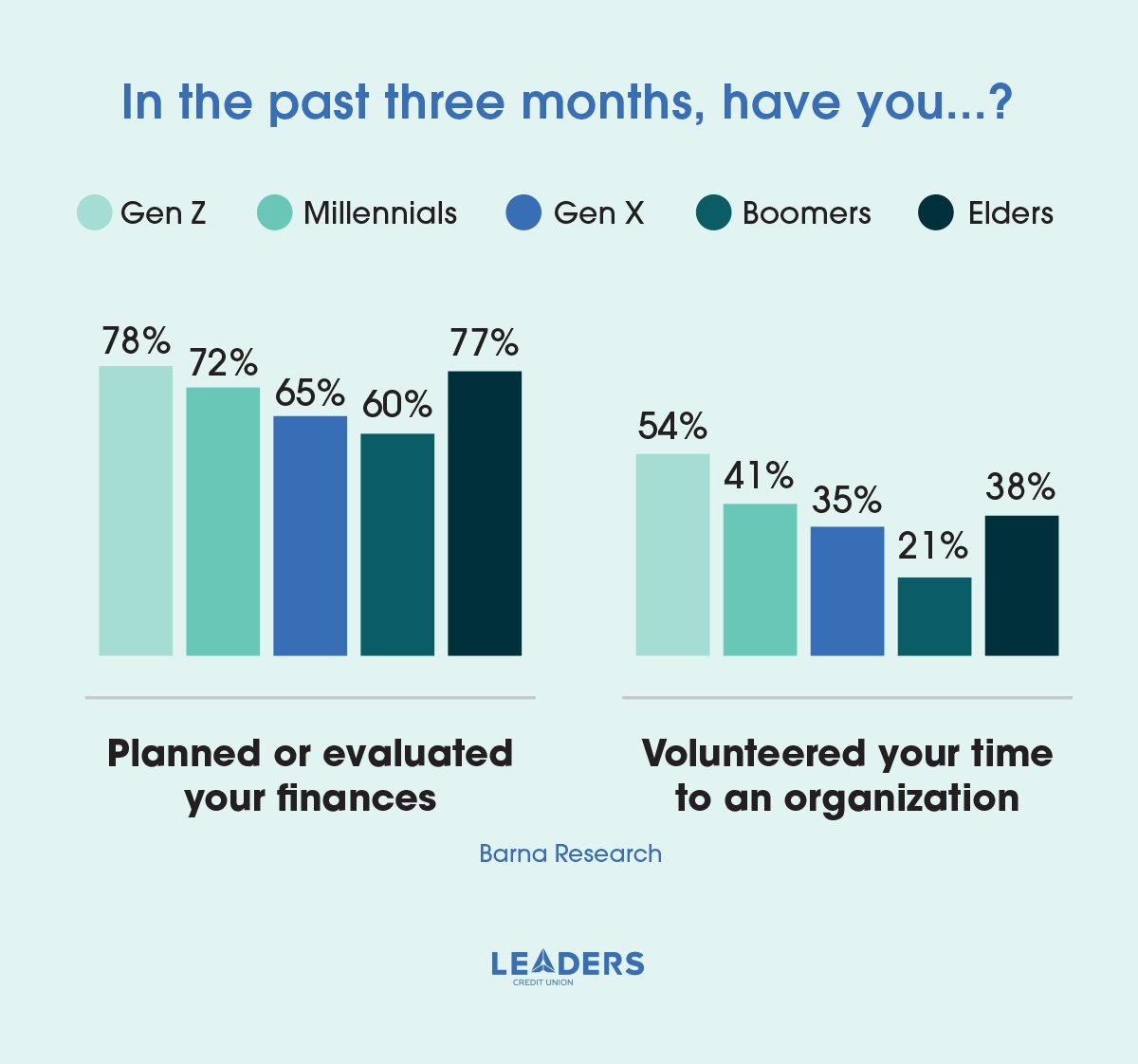 Info-Graphic-in-the-past-3mo