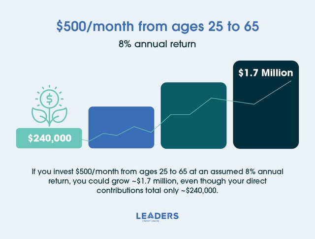 Info-Graphic-investing-1