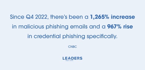 Info-Graphic-malicious-phishing