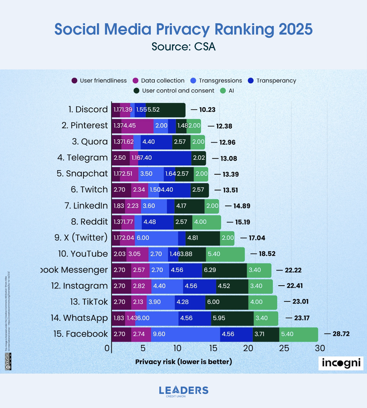Data Privacy in the Age of AI: Threats & Best Practices